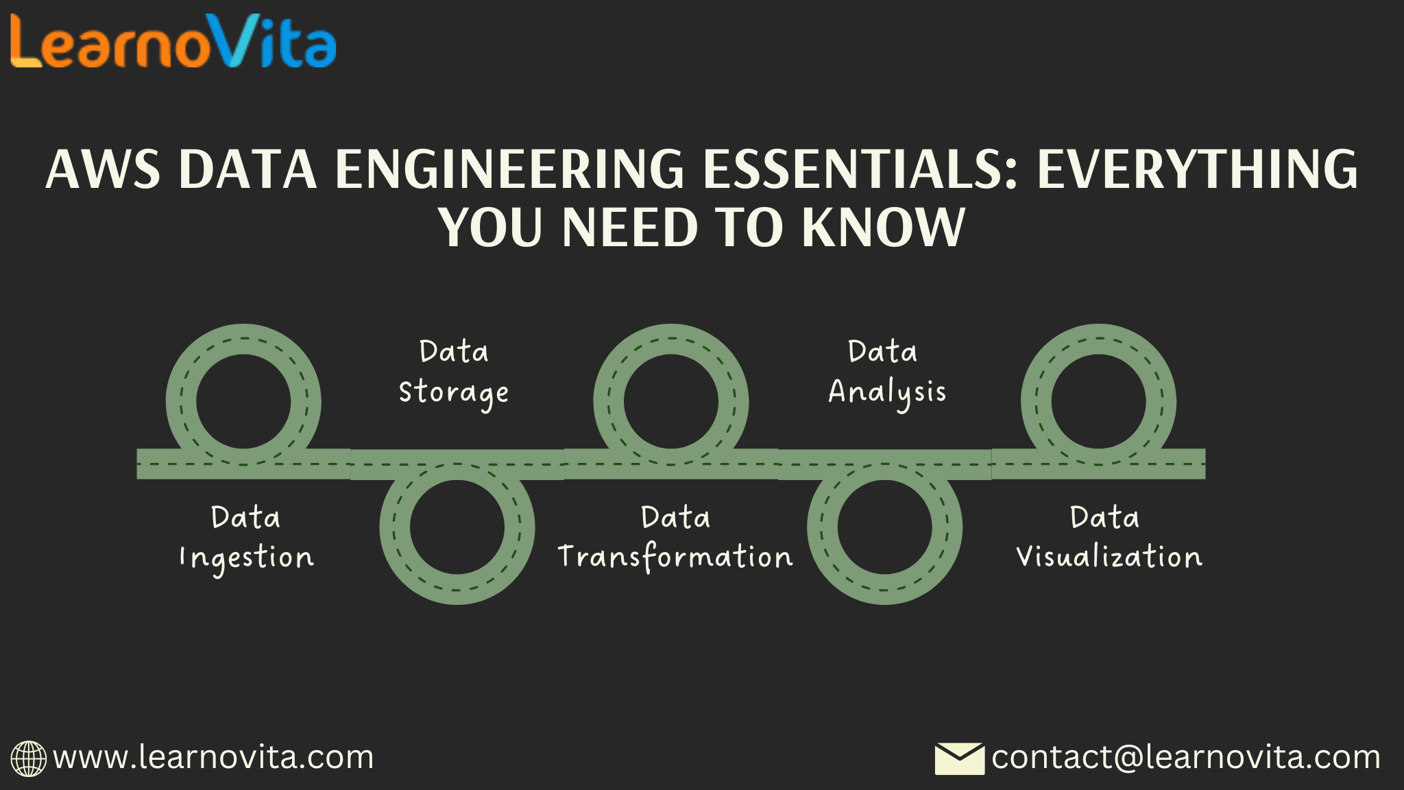 Data engineering is a crucial discipline that focuses on designing ...