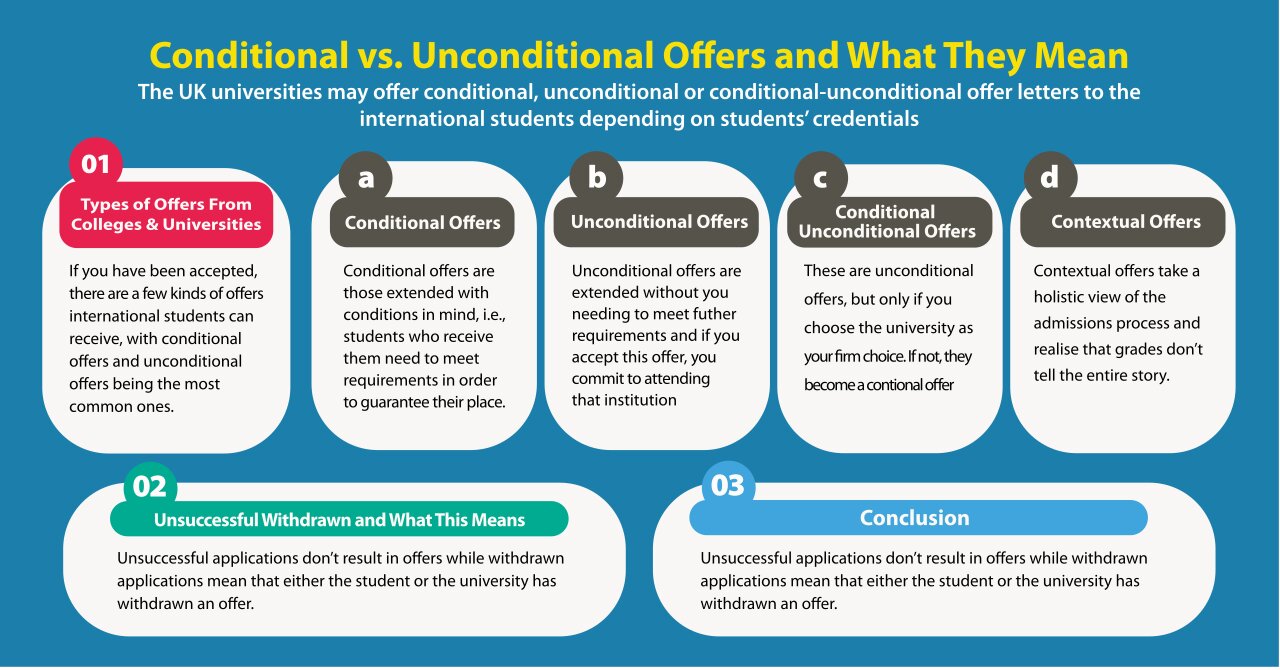 Conditional vs. Unconditional Offers and What They Mean... | Yoomark