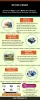 you can use Twitter to build connections with a relevant audience. These connections can lead to actions across a network of loyal customers for your business. – Infographic by Promos Penny