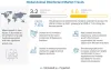 Animal Disinfectants Market to Witness Unprecedented Growth in Coming Years
