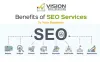 SEO Service to Follow These 4 SEO Trends In 2019