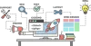 Web Design Services - Website Designing Company in India - SATHYA