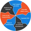 How to choose the best Digital Marketing Agency – GloryWebs