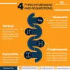 Merger and Acquisition advisory services in Delhi - JustPaste.it