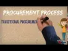 Zycus Procurement Software Suite- Discounts, Ratings and Reviews|2019