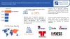 Polymeric Adsorbents Market to grow at 6.09% CAGR by 2029