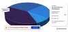  AI Market Share, Trends, and Analysis Forecast Report by vertical and region 2021-2026  
