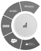 Performance Marketing 