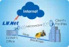 Approach the LV.Net to Get the Fastest Internet
