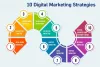10 Important Best Practices For Digital Marketing Courses Online