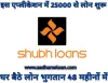 Shubh loan app review hindi- AadharseLoan