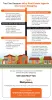 Top Five Reasons Why Real Estate Agents Use Guest Blogging
