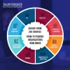 Business Management Online