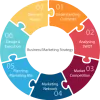 Best Digital Marketing Course, Digital Marketing Courses, LDA