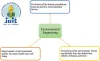 Environmental Engineers: bridging the gap between Environment and Development 