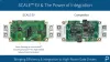 Power Integrations: SCALE EV Gate Driver Boards