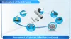 Nichicon: Introduction of Small Li-Ion Rechargeable Batteries