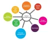   	Top 5 School Management Software in India   