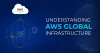 aws global infrastructure