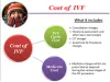 IVF cost in India - Malpani Infertility Clinic