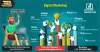  Digital marketing Specialist Masters Program
