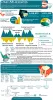 Oral-Mucositis-Market-Size-Share-Trends-Growth-Forecast-Epidemiology-Pipeline-Infographic