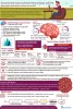 Aneurysmal-Subarachnoid-Hemorrhage-aSAH-Market-Epidemiology-Pipeline-Infographic