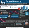 Gender-Dysphoria-market-diagnosis-signs-symptoms-risk-factors-causes-drugs-therapies-treatment-therapeutics-therpies-population-usa-epidemiology-pipeline-infographic-images