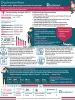 Dysmenorrhea-market-diagnosis-signs-symptoms-risk-factors-causes-drugs-therapies-treatment-therapeutics-therpies-population-usa-uk-germany-italy-france-japan-epidemiology-pipeline-infographic-images