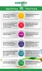 Types Of Digital Signage Printers And Their Uses