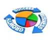 Digital Platform To Enhance Sales Support And Services | Ibizplatform