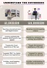 UI VS UX Design: The Crossroads Of Creativity