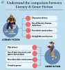 How to Choose Between Literary and Genre Fiction?