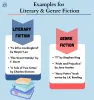 How to Choose Between Literary and Genre Fiction?