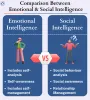 Everything You Need to Know About Emotional and Social Intelligence