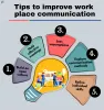 Workplace Communication: How to Use it Effectively