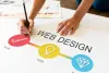 Choosing the Right Website Design Agency: A Comprehensive Guide