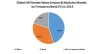 Global Millimeter Wave Sensors &amp; Modules Market: Industrial Analysis