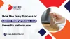 Easy Dadhich Finserv Personal Loan Process for Individuals