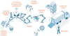 What is the Smart Factory and its Effect on Manufacturing?