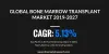 GLOBAL BONE MARROW TRANSPLANT MARKET 2019-2027