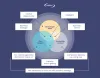          How to Perform Competitor Analysis for SEO? ~ Supple    