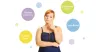 Best Bariatric Surgeon in Delhi NCR India | Dr Kapil Agrawal