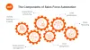 Sales Force Automation Software: Expectations vs Reality