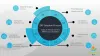ERP selection process
