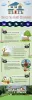 When to Sell House Fast In Virginia Beach          