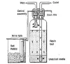 Introduction Of A Water Softener