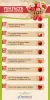 Amazing Facts About Apple Fruit You Should Know
