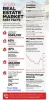2020 REAL ESTATE MARKET FAST FACTS | Oakville Real Estate in Orange Park, FL 32003