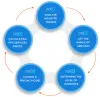 How to Price PPC Services: Step by Step Guide by Glorywebs